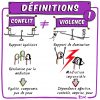 Facilitation graphique numérique représentant en image la différence de définitions entre conflit et violence ©Ysae illustrations